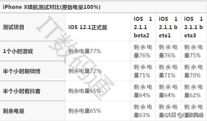 ios12.3.1和13.3.1对比,ios12.1.3beta3侧试版