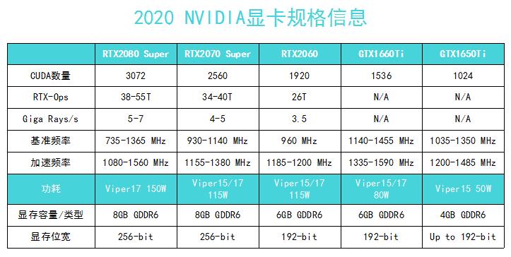 戴尔外星人2023款测评,戴尔外星人2023款发布会