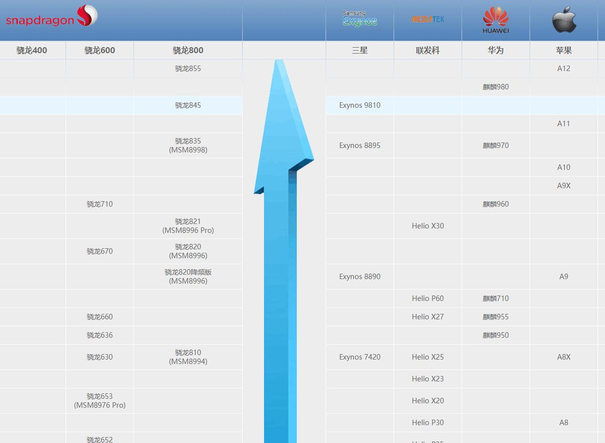 电脑和手机性能对比,怎么辨别手机性能高低的区别