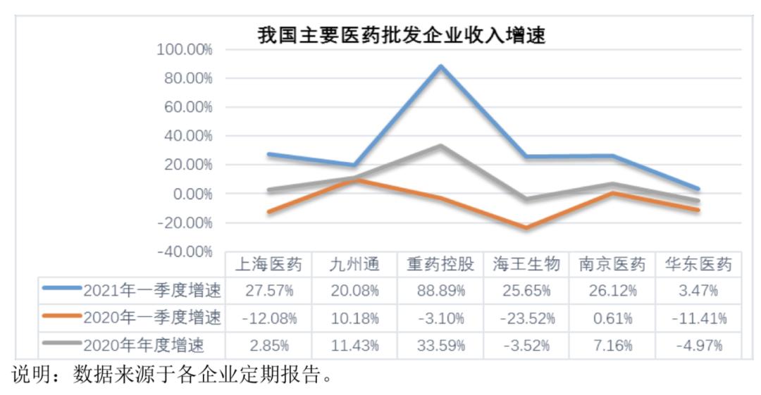 九州通经营现状分析,九州通业绩最新消息