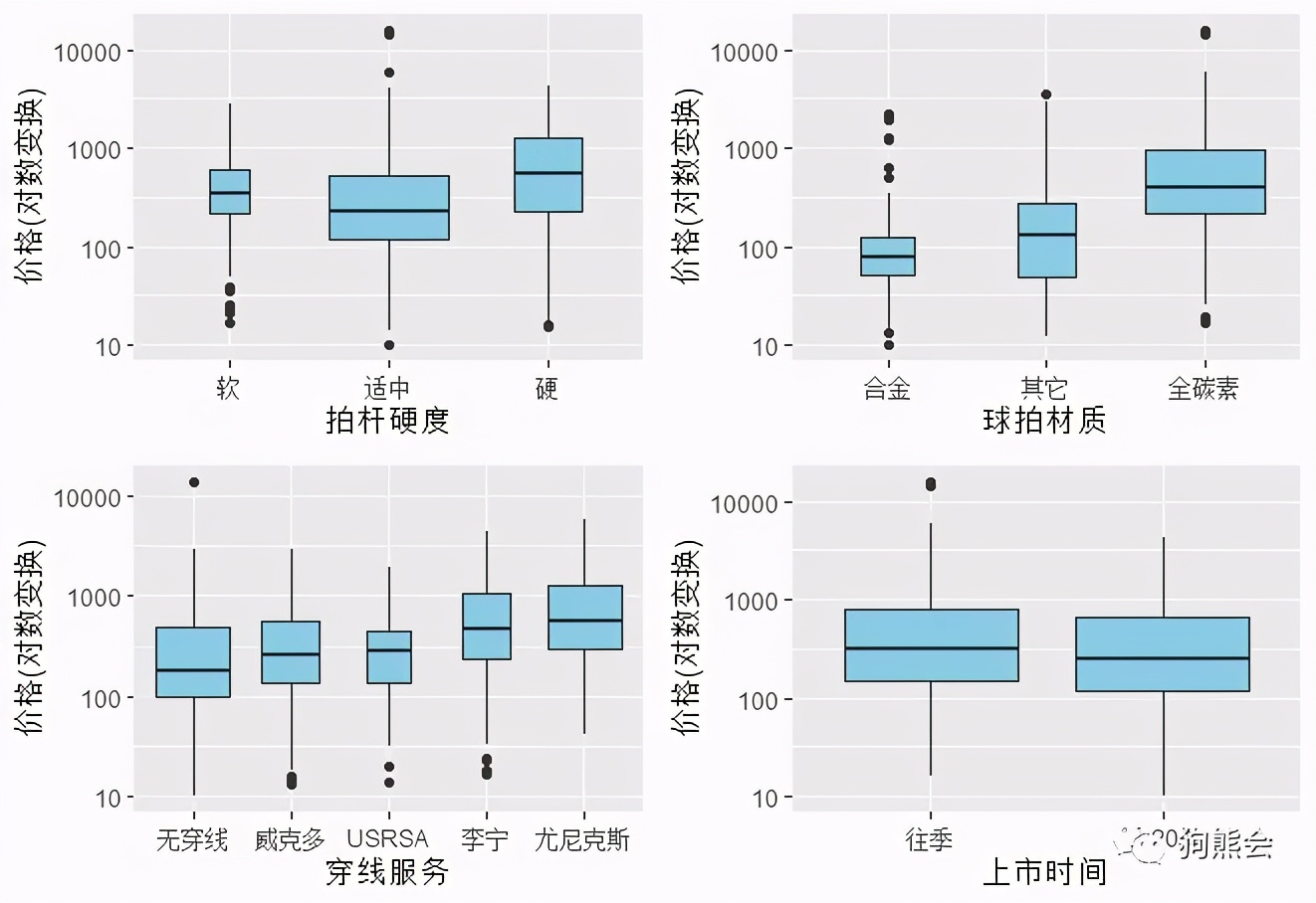 羽毛球拍怎么挑选,女生羽毛球拍怎么挑选
