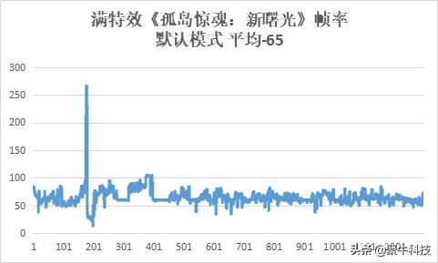 17.3寸掠夺者战斧300评测,无短板游戏本推荐