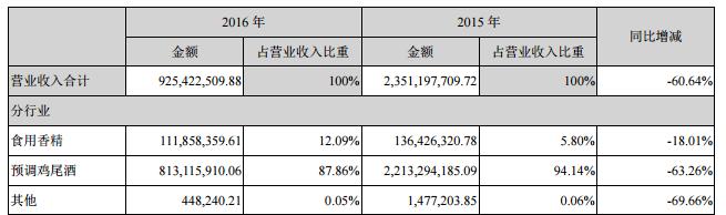 rio鸡尾酒为什么没有热量表,rio鸡尾酒为啥这么难喝