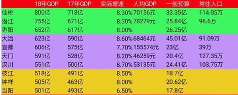 湖北松滋市人口,松滋以后的发展是铁路还是高速