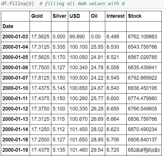 人工智能股市趋势预测,量化投资人工智能股票