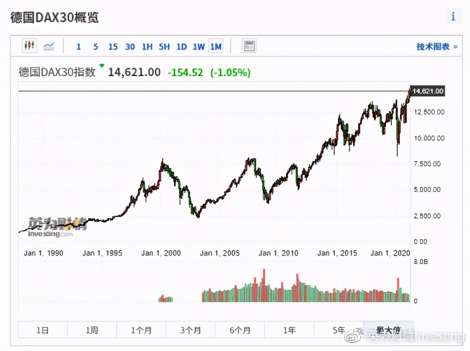 全球股指一览表图片,全球股市一览