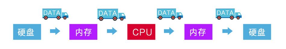 固态硬盘m.2接口跟sata区别在哪,sata固态硬盘和m.2固态硬盘哪个好