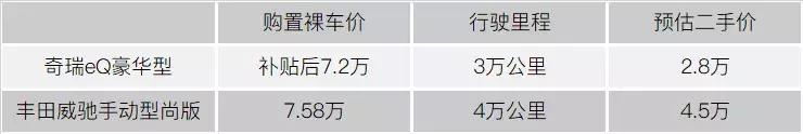 二手电动车看着很新有什么猫腻吗,十几年的二手电动车价值