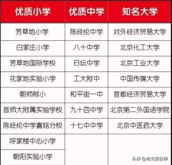 住在朝阳区有什么好处 (住在朝阳区好还是海淀区好)