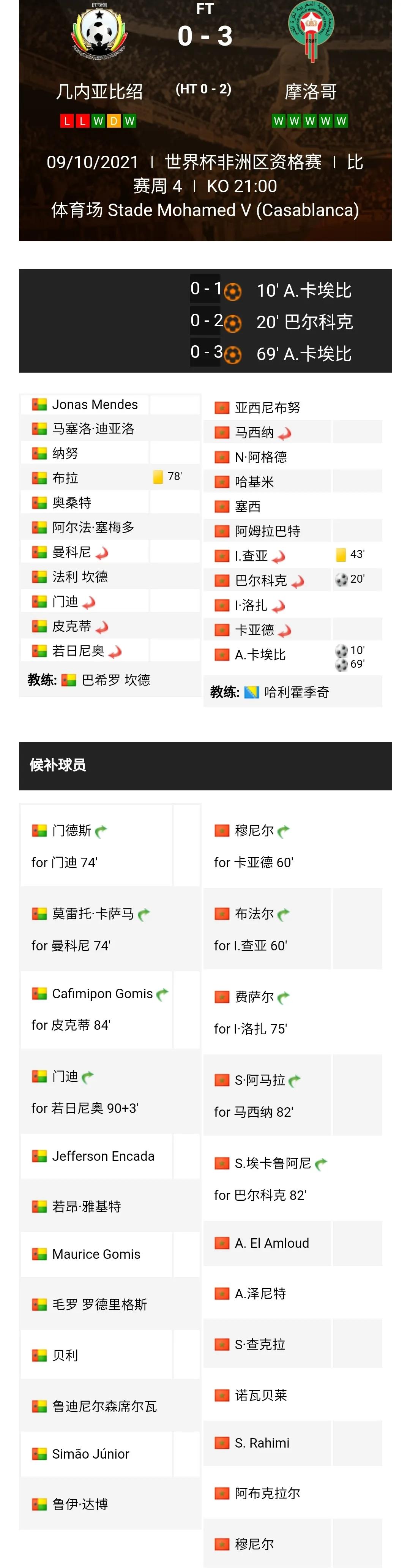 世界杯预选赛非洲区小组赛第四轮综述埃及、喀麦隆、科特迪瓦获胜