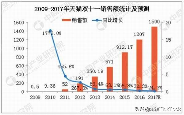 零成本开个淘宝店有生意吗,开淘宝店怎样入行做生意