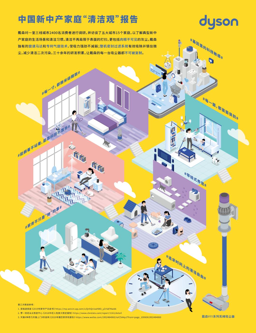 别劝年轻人买loft,戴森到底值不值得购买
