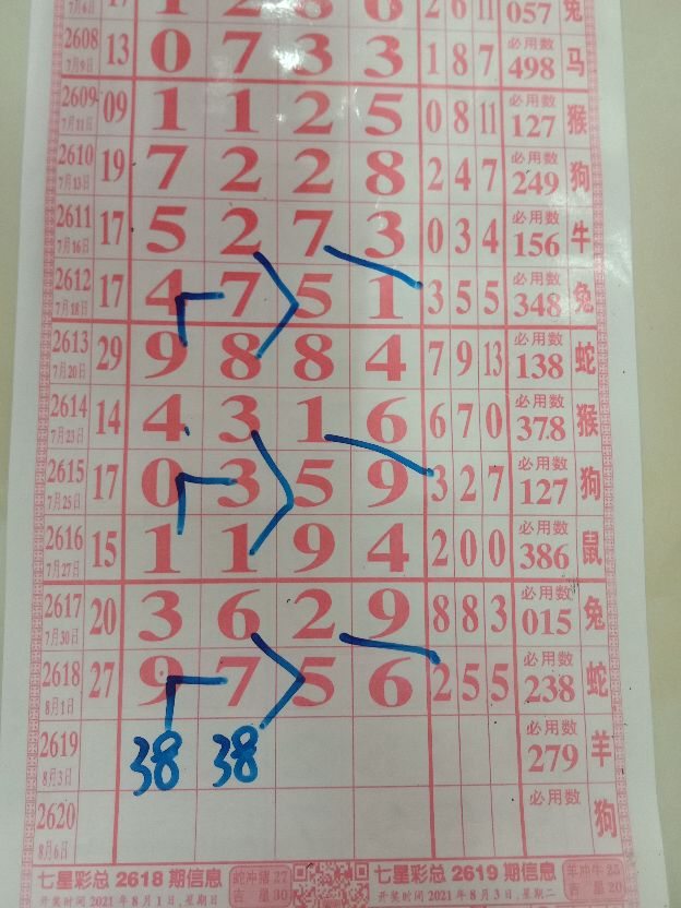 七星彩第21089期精彩回顾走势