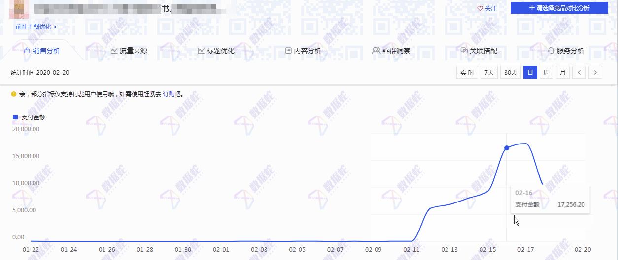 库存积压电商怎么做,电商滞销库存处理