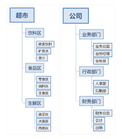 知识为什么不能通俗易懂,知识并不能精确地概括世界的法则