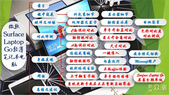 微软轻薄笔记本,微软笔记本轻薄