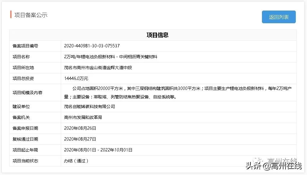 高州市2024项目投资计划,广东高州最新投资项目新闻