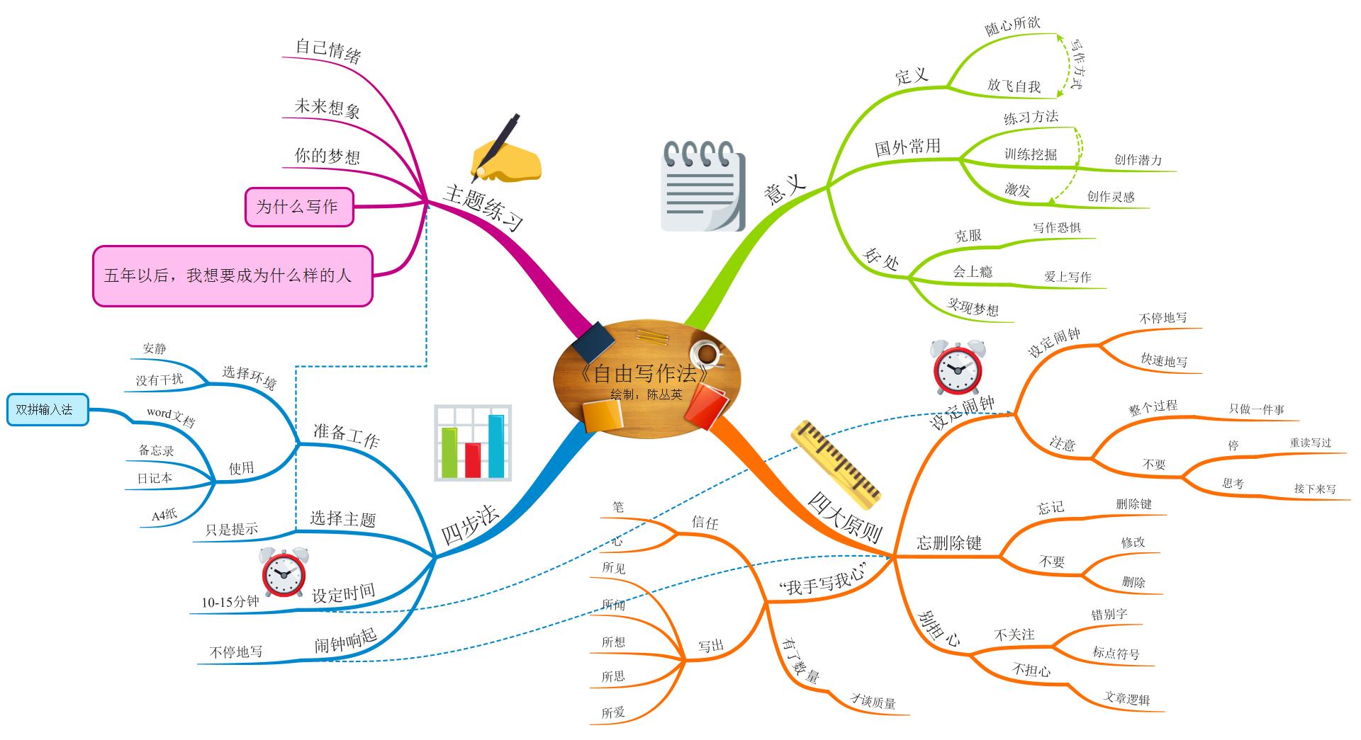 写作很难下笔怎么办,写作难不难