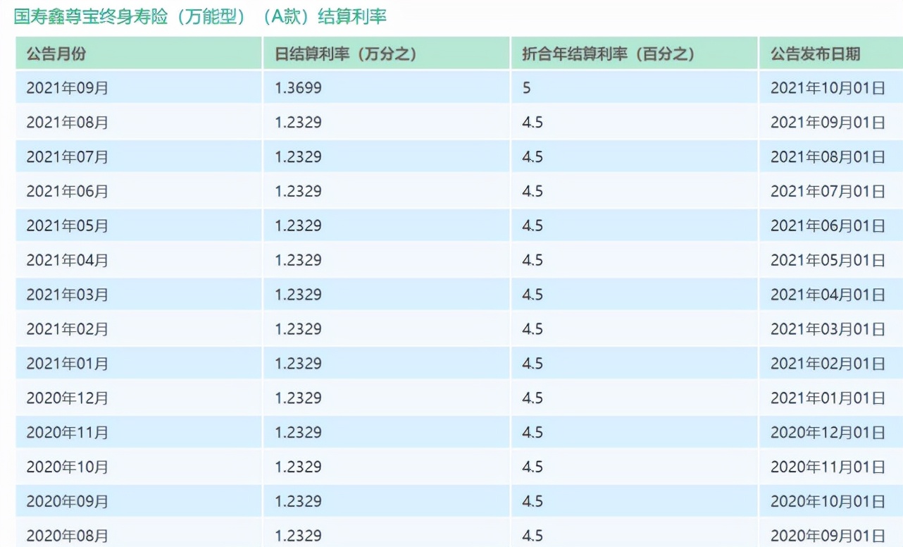 中国人寿鑫享金生年金保险收益表,中国人寿保险鑫裕金生是什么险
