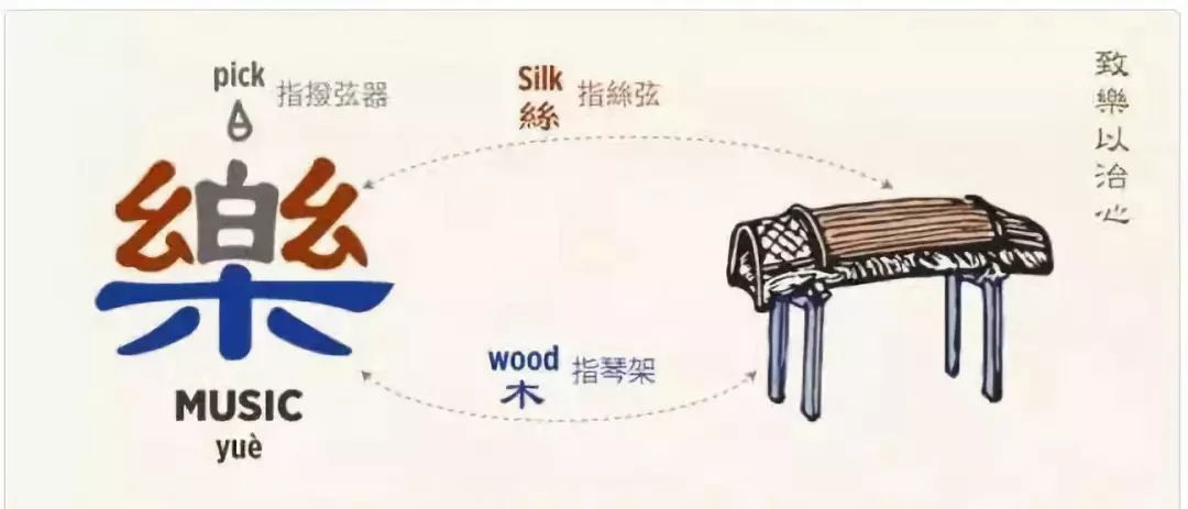 在中国歌曲,音乐在中国的发展史