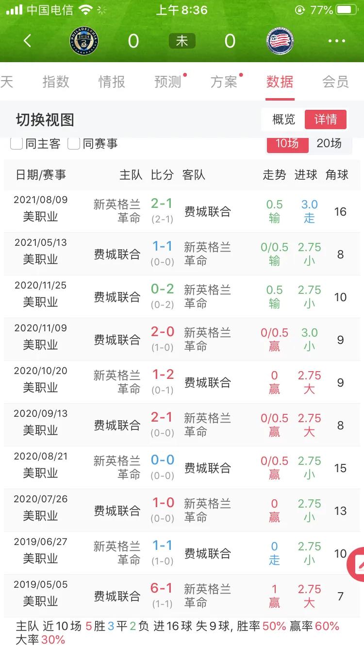 2024年费城联合vs多伦多比赛直播,美国职业足球大联盟费城比赛
