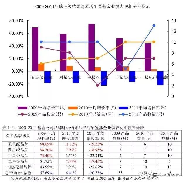 基金基金收益,基民赚钱的基金