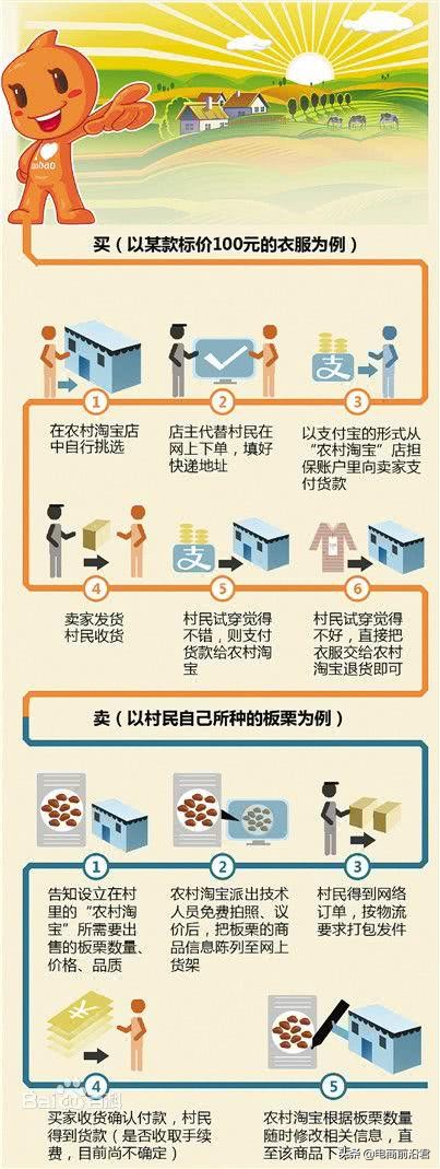 被奉为农神的是谁,农村淘宝目前发展的困境