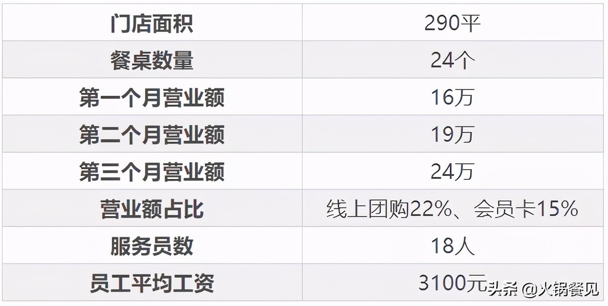 搞土方一个月赚70万,做土方一个月盈利