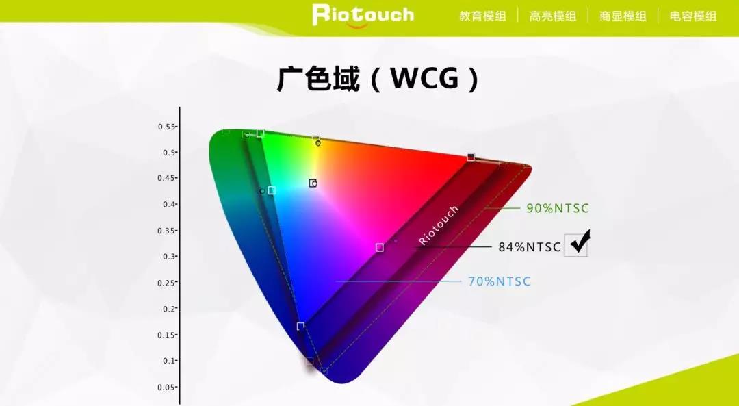 riotouch使用说明,riotouch手表