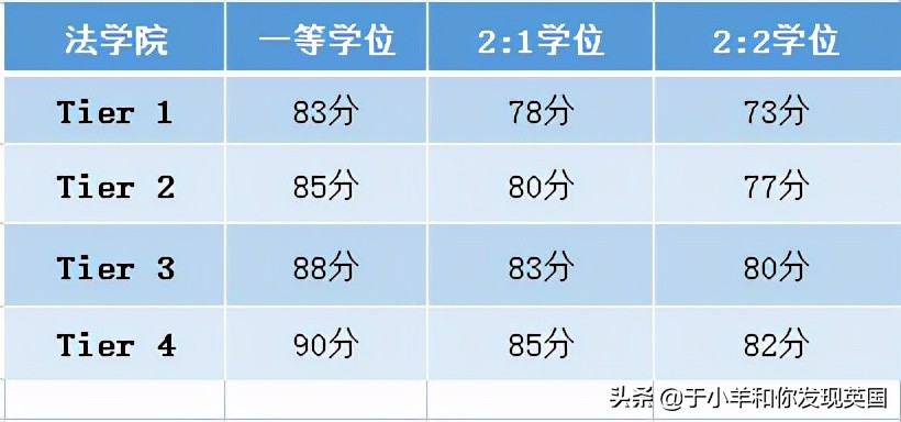 在诺丁汉大学就读,诺丁汉大学本科读几年