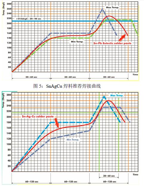 贴片电阻中间断裂是什么原因,贴片电容裂开了改善措施