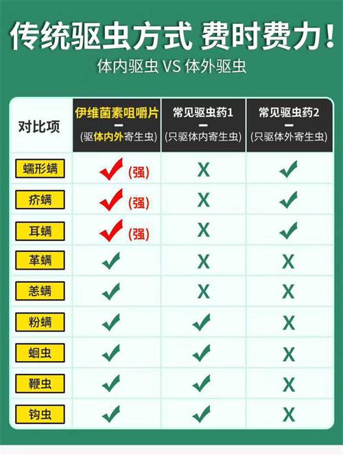 狗狗驱虫药怎么选?雷米高伊维菌素片助你一步到位