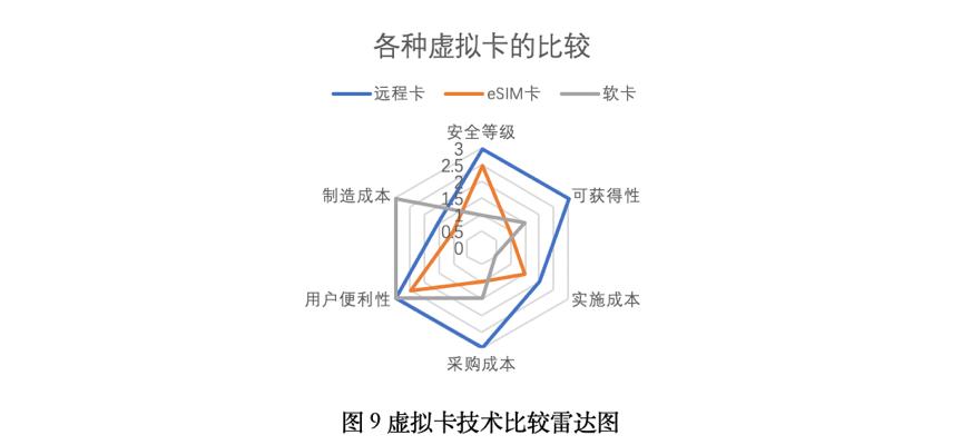 虚拟机用sim卡,sim卡虚拟化服务