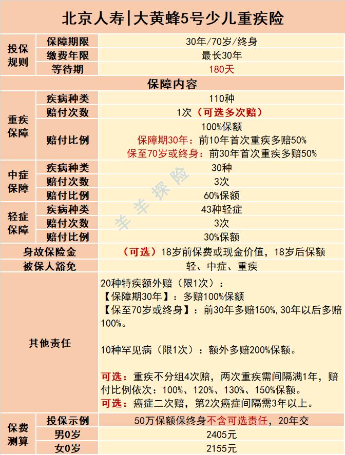 大黄蜂5号少儿重疾险叫什么名字,大黄蜂5号少儿重疾险怎么样