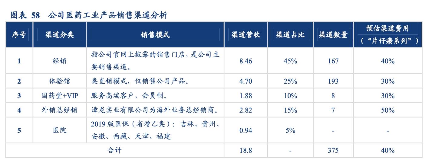 片仔癀企业简介,片仔癀品牌价值