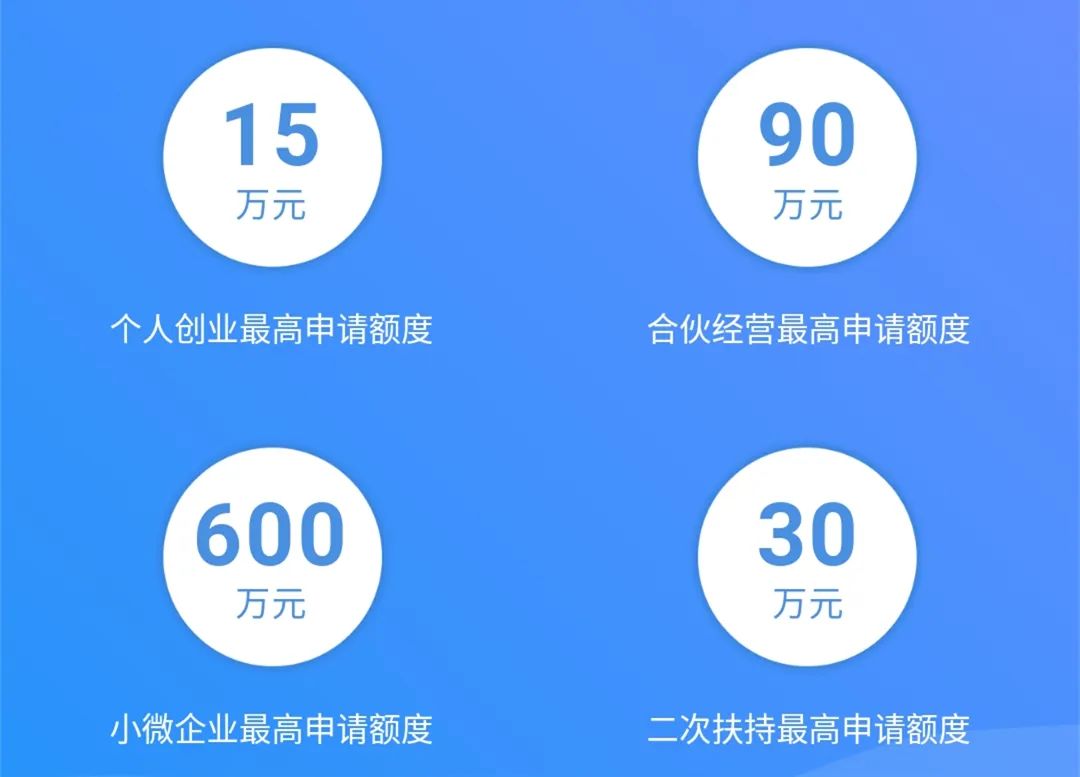 申请立即下款1000元贷款,企业创业贷50万免息贷款