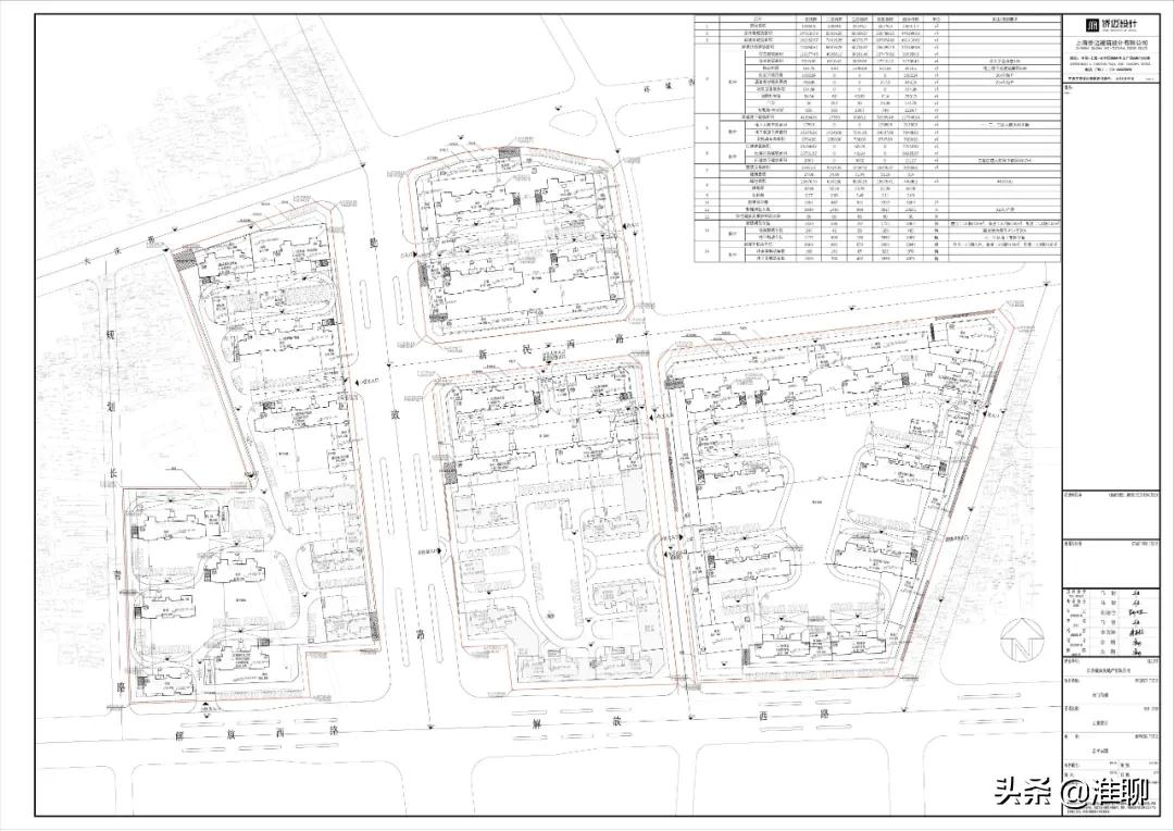 淮安区重点项目一览表,淮安最新工程招标