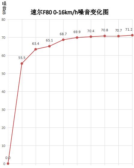 速尔f80max跑步机,速尔跑步机哪款最适合家用