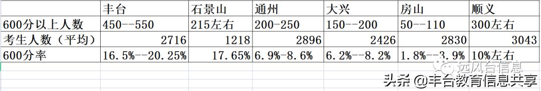 顺义区重点高中排名,北京顺义高中有哪些
