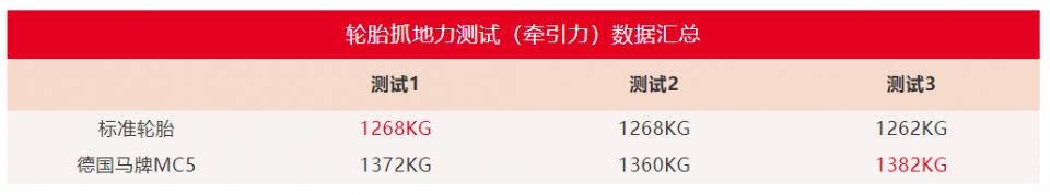 运动胎比普通胎抓地力强多少,抓地力好的是运动胎吗