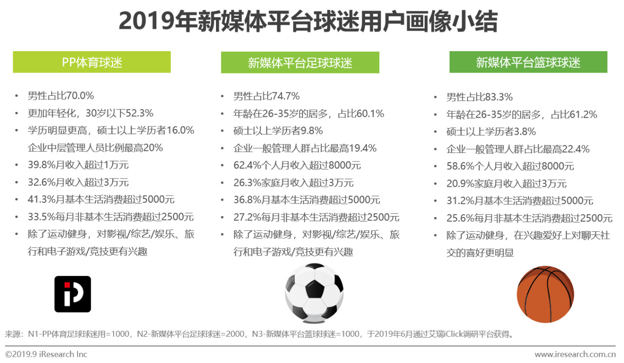 涓浗瓒崇悆鐞冭糠蹇冪悊娲炲療,涓浗绀句氦濯掍綋鐢ㄦ埛娲炲療