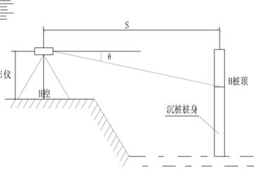 桥梁桩基工程量计算,桩基土方开挖工程量