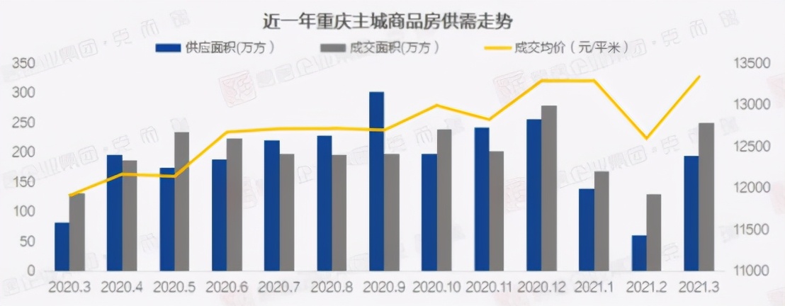重庆北区最具潜力板块,重庆空港新城优缺点