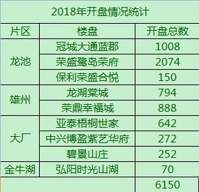 江北这个板块二手房凉了?今天调研!我发现惊人真相