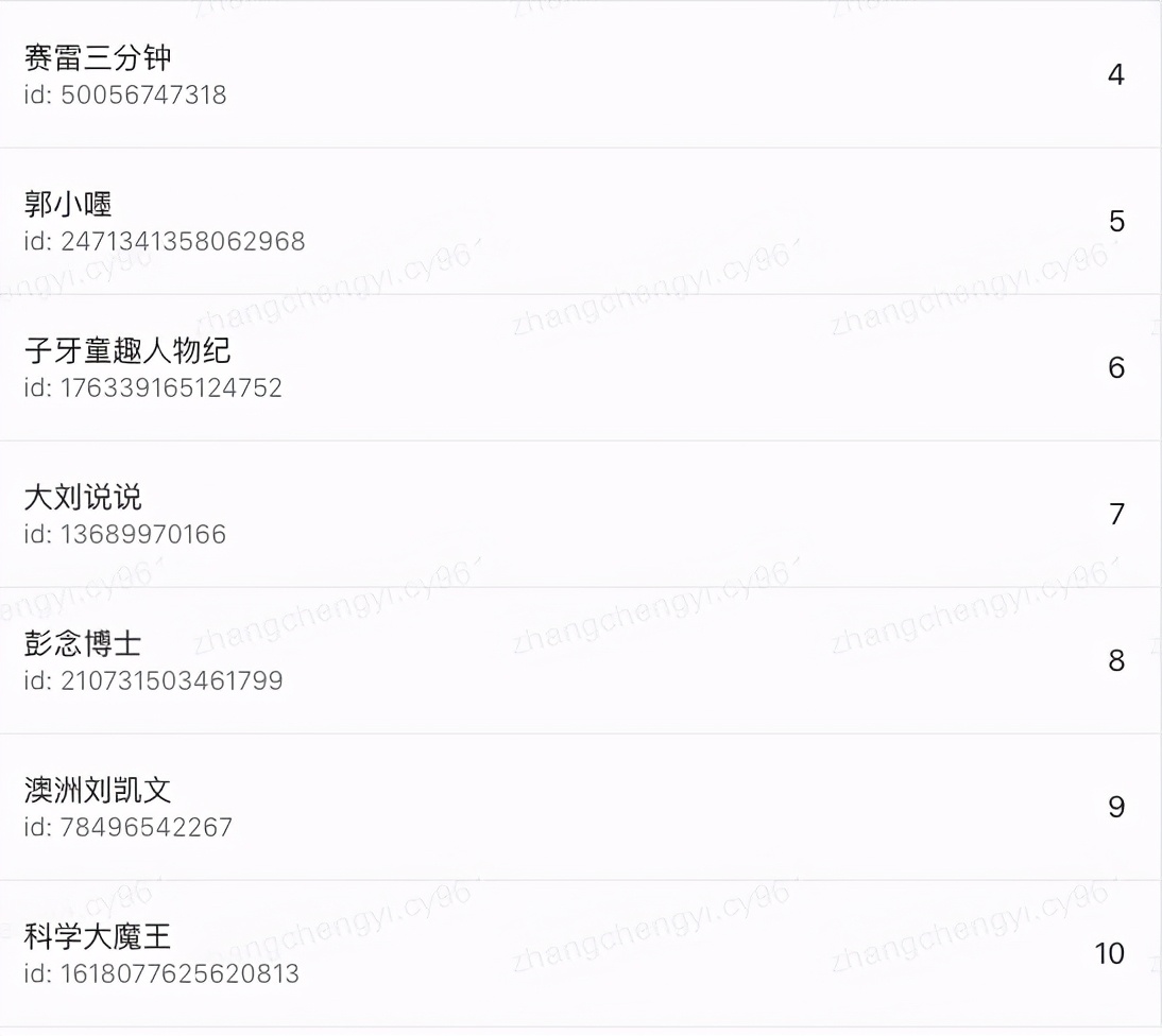 过年好!知识创作人——获奖结果公布