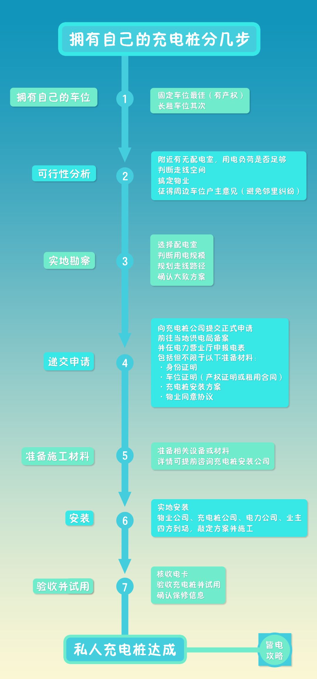 充电10分钟续航400公里什么电池,充电10分钟续航400公里原理