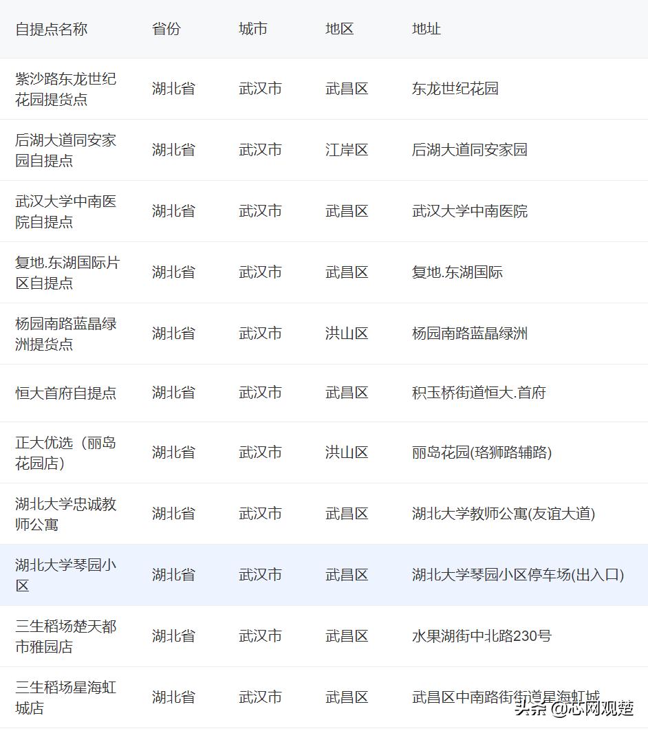 最新随州甜油桃,随州最早成熟油桃