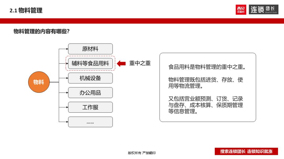 西贝运营手册,西贝单店运营手册