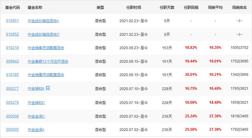 公募基金发行失败,两只基金亏损怎么办