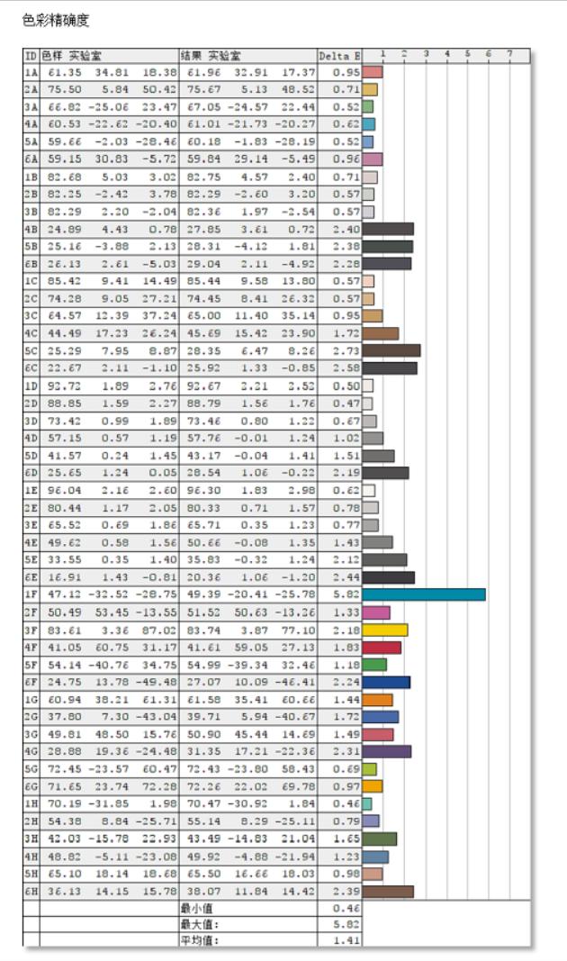 acer宏碁非凡s5,宏碁非凡s5有512g选择吗